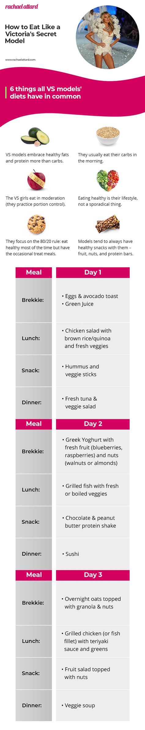 victoria secret model diet plan